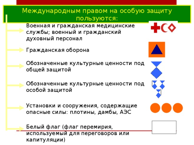 Международные отличительные знаки презентация