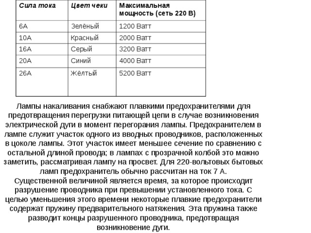 Сила тока Цвет чеки 6А Максимальная мощность (сеть 220 В) Зелёный 10А 16А Красный 1200 Ватт 2000 Ватт Серый 20А 3200 Ватт Синий 26А 4000 Ватт Жёлтый 5200 Ватт 