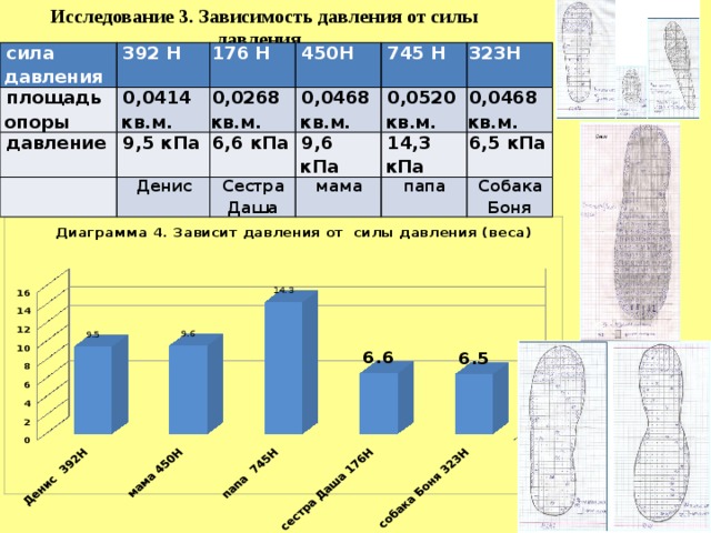 Исследование зависит. Зависимость давления от площади. Зависимость давления от площади опоры. Зависимость давления от силы и площади. Как зависит давление от площади опоры.