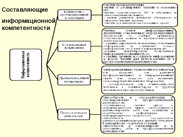 Составьте информационную