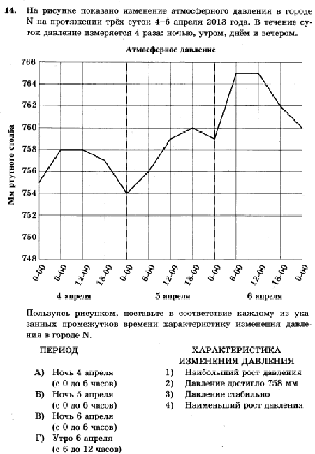 Изменение атмосферного давления на неделю