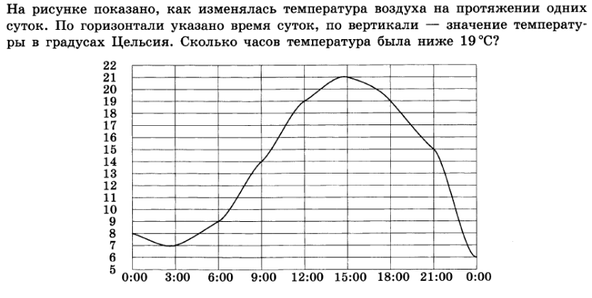 В комнату внесли холодильник и включили в электрическую сеть как изменится температура воздуха