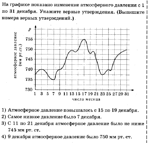 На рисунке показано изменение атмосферного давления в некотором городе в течении трех суток