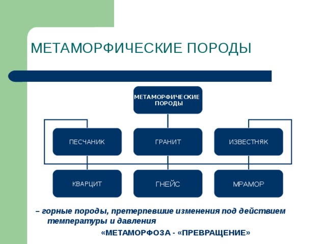 Под изменения. Метаморфические классификация. Классификация метаморфических горных пород. Горные породы Претерпевшие. Метаморфозы породы.