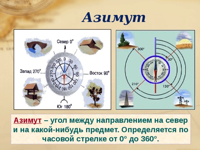 Азимут Азимут – угол между направлением на север и на какой-нибудь предмет. Определяется по часовой стрелке от 0° до 360°. 