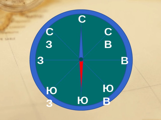 С СВ СЗ З В ЮВ ЮЗ Ю 