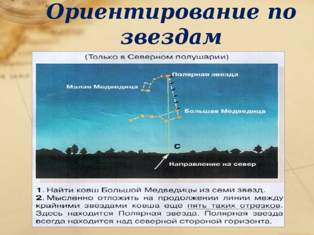 Ориентирование по звездам 