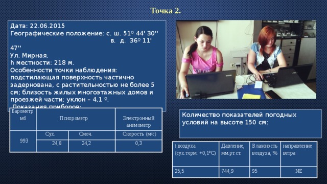 Точка 2. Дата: 22.06.2015 Географические положение: с. ш. 51º 44' 30''  в. д. 36º 11' 47'' Ул. Мирная. h местности: 218 м. Особенности точки наблюдения: подстилающая поверхность частично задернована, с растительностью не более 5 см; близость жилых многоэтажных домов и проезжей части; уклон – 4,1 º.  Показания приборов: Барометр мб 993  Психрометр  Сух. Электронный анемометр  Смоч.  24,8 Скорость (м/с)  24,2 0,3 Количество показателей погодных условий на высоте 150 см: t воздуха (сух.терм. +0,1 0 С) Давление, мм.рт.ст. 25,5 Влажность воздуха, % 744,9 направление ветра 95 NE 