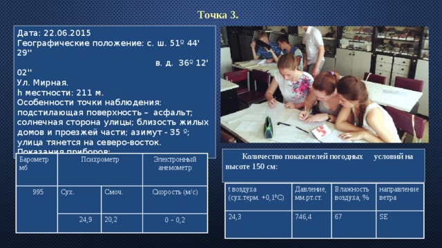 Точка 3. Дата: 22.06.2015 Географические положение: с. ш. 51º 44' 29''  в. д. 36º 12' 02'' Ул. Мирная. h местности: 211 м. Особенности точки наблюдения: подстилающая поверхность – асфальт; солнечная сторона улицы; близость жилых домов и проезжей части; азимут - 35 º; улица тянется на северо-восток. Показания приборов: Количество показателей погодных условий на высоте 150 см: Барометр мб Психрометр 995 Сух. Электронный анемометр Смоч.  24,9 Скорость (м/с) 20,2 0 – 0,2 t воздуха (сух.терм. +0,1 0 С) Давление, мм.рт.ст. 24,3 Влажность воздуха, % 746,4 направление ветра 67 SE 