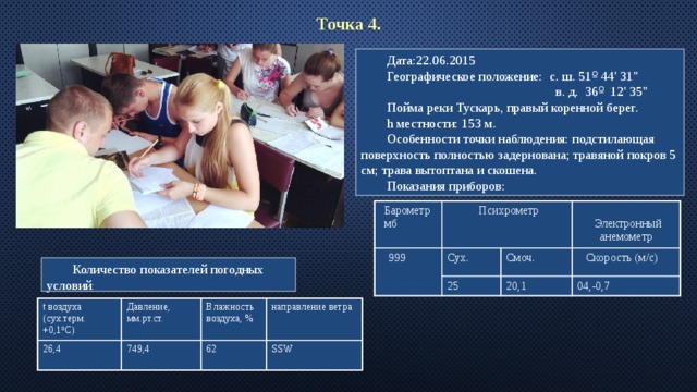 Точка 4. Дата:22.06.2015 Географическое положение: с. ш. 51 º 44' 31''  в. д. 36 º 12' 35'' Пойма реки Тускарь, правый коренной берег. h местности: 153 м. Особенности точки наблюдения: подстилающая поверхность полностью задернована; травяной покров 5 см; трава вытоптана и скошена. Показания приборов: Барометр мб  999 Психрометр Сух. Электронный анемометр Смоч. 25  Скорость (м/с) 20,1 04,-0,7 Количество показателей погодных условий : t воздуха (сух.терм. +0,1 0 С) Давление, мм.рт.ст. 26 ,4 Влажность воздуха, % 749,4 направление ветра 62 SSW 