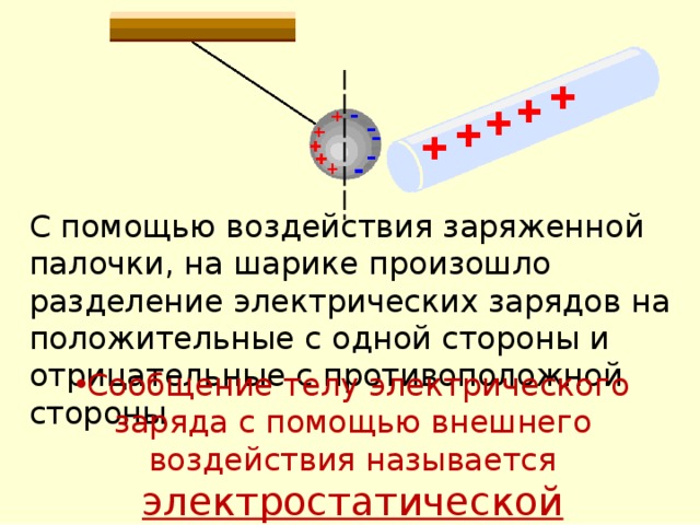 Положительно заряженной палочкой. Разделение зарядов. Электрические заряды шариков. Разделение электрических зарядов. Способы разделения зарядов.