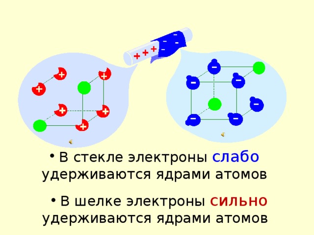 При трении о шелк заряжается. Трение электронов. Классы сильные слабые электроны. Табличка сильные и слабые электроны. Слабые электроны примеры.