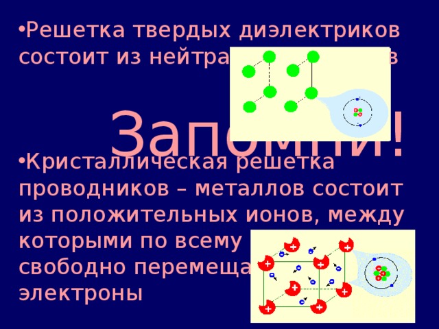 Заряд положительных ионов решетки. Кристаллическая решетка проводника. Кристаллическая решетка диэлектриков. Кристаллическая решётка в металлическом проводнике. Электроны в диэлектриках.