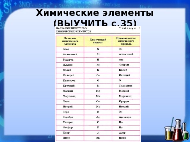 Некоторыми химическими элементами. Химические элементы 8 класс химия. Таблица химических элементов 8 класс химия. Химия 8 класс название химических элементов. Таблица химических элементов 7 класс.