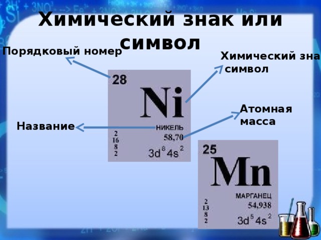 Что обозначает химический знак или символ что называется коэффициентом начертите в тетрадях таблицу