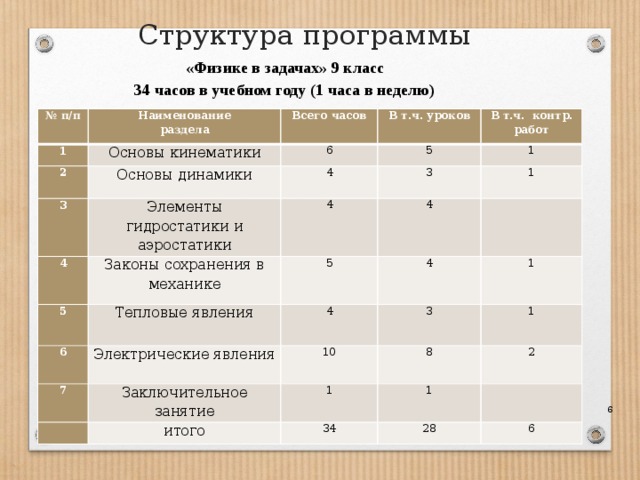 Программа 5 9 класс