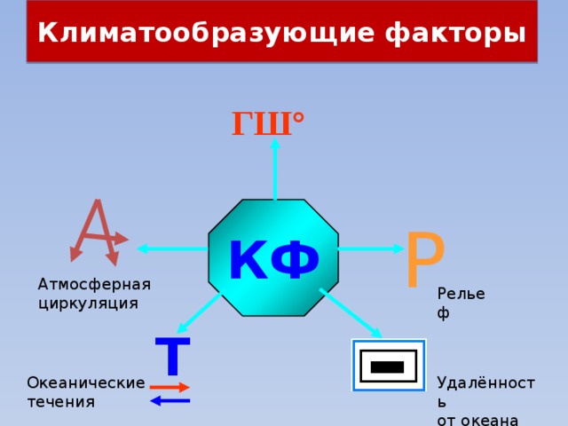 Климатообразующие факторы ГШ° КФ Р Атмосферная циркуляция Рельеф Т Океанические Удалённость течения от океана 