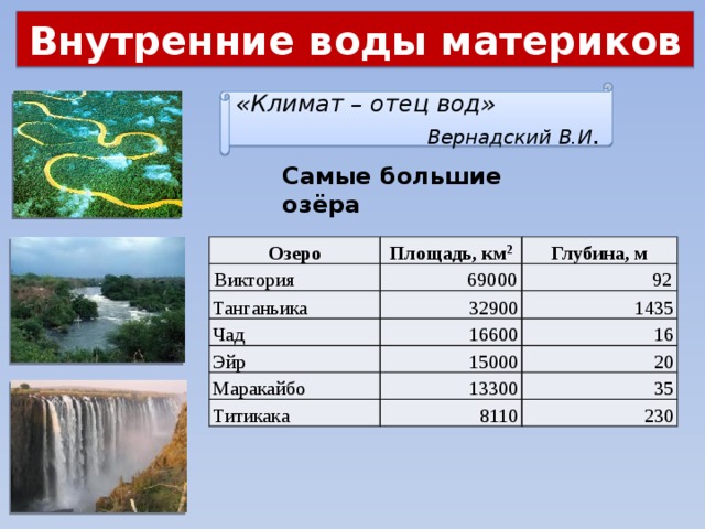 Внутренние воды материков  «Климат – отец вод» Вернадский В.И .  Самые большие озёра Озеро Виктория Площадь, км 2 Глубина, м 69000 Танганьика 92 Чад 32900 Эйр 16600 1435 Маракайбо 16 15000 20 13300 Титикака 35 8110 230 