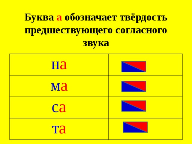 Звуки обозначающие твердость. Буква а обозначает твердость предшествующего согласного звука. Твердость предшествующего согласного звука. Буквы которые обозначают твердость предшествующего согласного звука. Буквы обозначающие твердость предшествующих согласных.