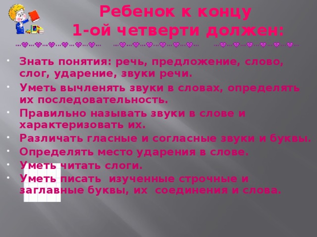 Ребенок к концу  1-ой четверти должен: Знать понятия: речь, предложение, слово, слог, ударение, звуки речи. Уметь вычленять звуки в словах, определять их последовательность. Правильно называть звуки в слове и характеризовать их. Различать гласные и согласные звуки и буквы. Определять место ударения в слове. Уметь читать слоги. Уметь писать изученные строчные и заглавные буквы, их соединения и слова.      