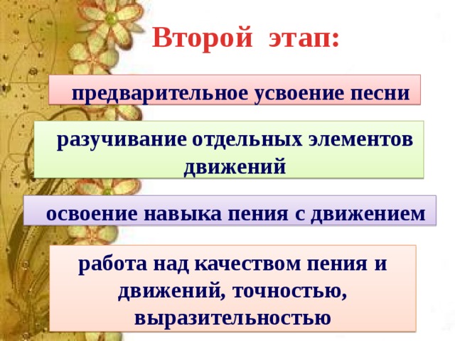 Проект проведения разучивание игры хоровода в одной возрастной группе