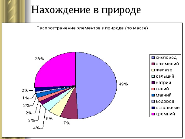 Нахождение элементов в природе. Нахождение лития в природе. Распространенность натрия в природе. Распространенность металлов в природе медь. Алюминий в природе диаграмма.