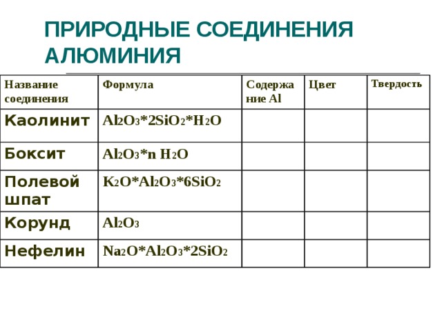 Название 2 соединения. Важнейшие соединения алюминия таблица. Формулы природных соединений алюминия. Соединения алюминия 9 класс химия таблица. Соединения алюминия таблица формулы название.