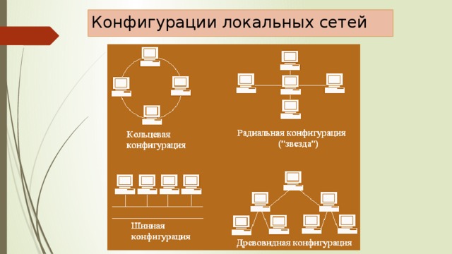 Высокая конфигурация. Конфигурация локальной сети схема. Основные конфигурации локальных сетей. Конфигурация локальных сетей в виде схемы. Типовая конфигурация локальной сети.