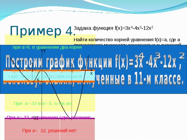 Презентация задачи с параметрами 11 класс презентация