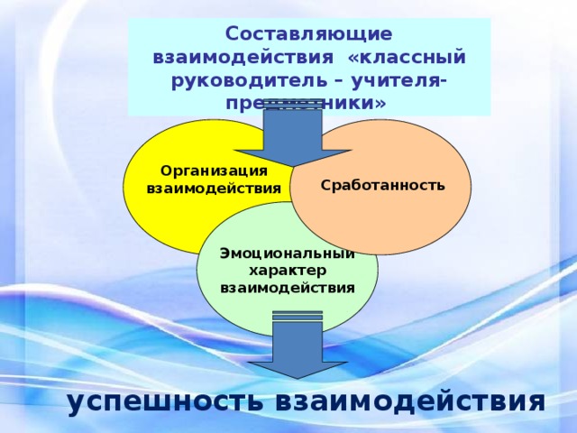 Взаимодействие классного руководителя. Схема взаимодействия классного руководителя с сотрудниками школы. Взаимодействие классного руководителя с учителями предметниками. Направления взаимодействия классного руководителя с администрацией. Схема взаимодействия классного руководителя с учителями.