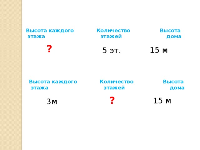 Высота каждого Количество Высота  этажа этажей дома ? 15 м 5 эт. Высота каждого Количество Высота  этажа этажей дома ? 15 м 3м 