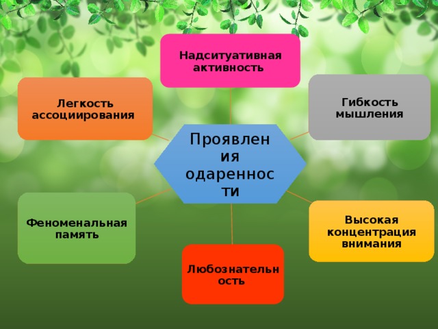 Надситуативная активность установка не рассматриваются при анализе деятельности в плане