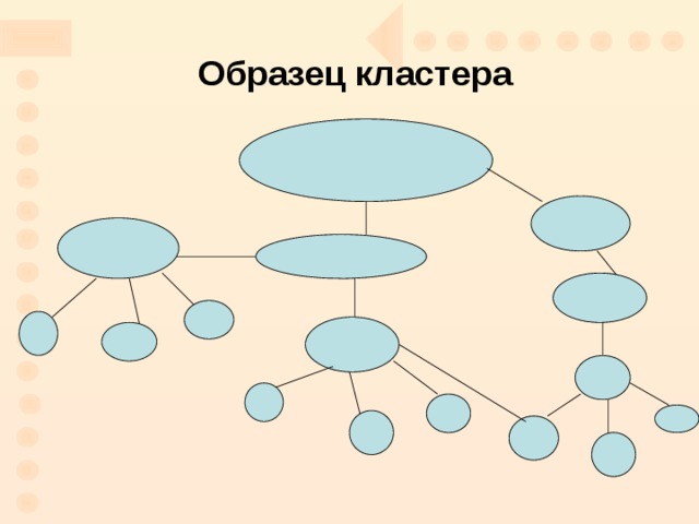 Кластер образцово