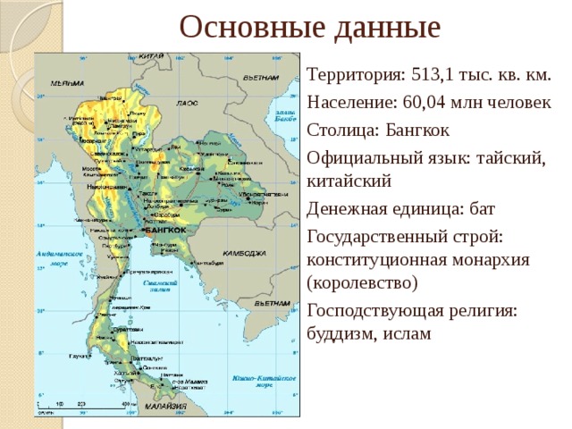 Тайланд презентация 2 класс