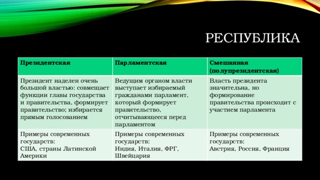 Функции президента в президентской республике