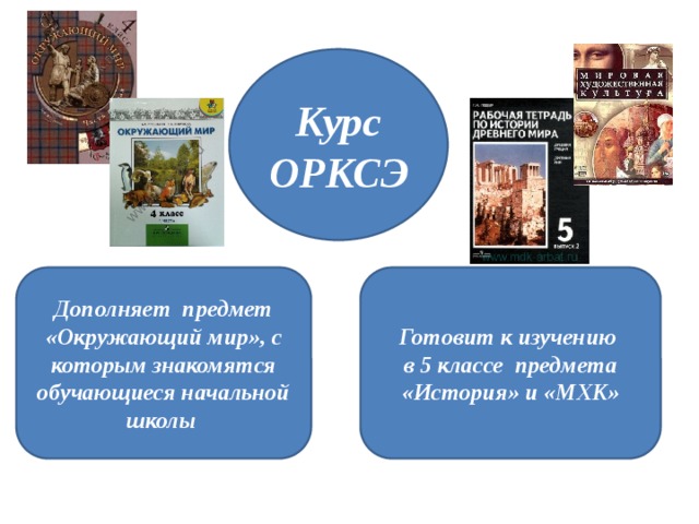 Курс ОРКСЭ Дополняет предмет «Окружающий мир», с которым знакомятся обучающиеся начальной школы Готовит к изучению в 5 классе предмета «История» и «МХК» 