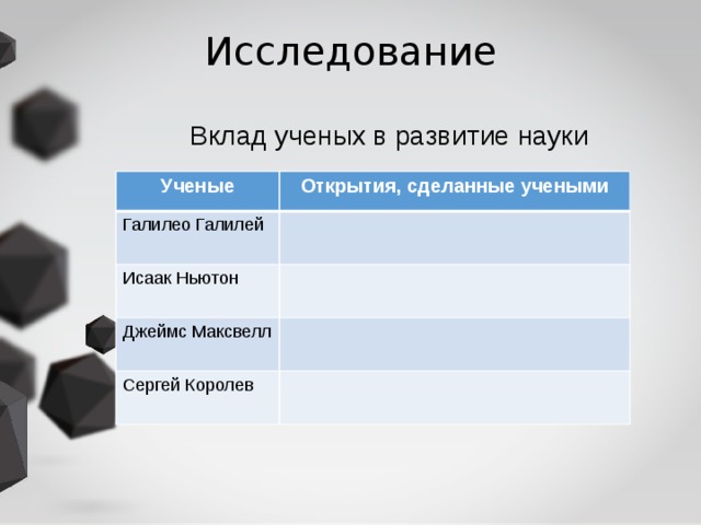 Исследование Вклад ученых в развитие науки  Ученые Открытия, сделанные учеными Галилео Галилей Исаак Ньютон Джеймс Максвелл Сергей Королев 