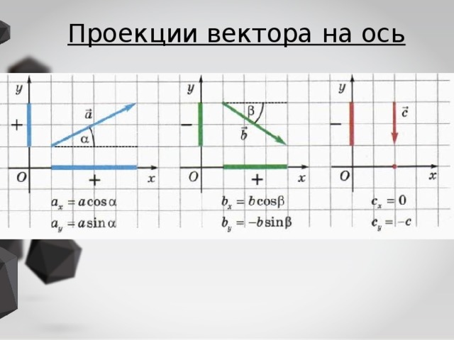 Проекций углов найти угол