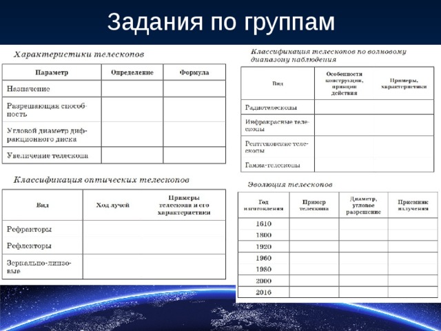 Технологическая карта планеты солнечной системы