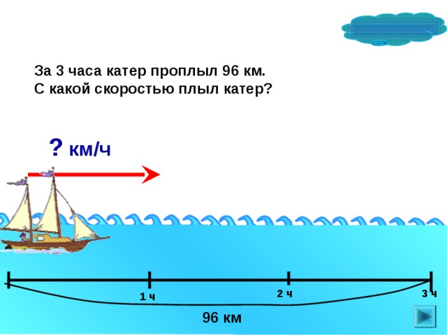 За 3 часа катер проплыл 96 км. С какой скоростью плыл катер? ? км/ч Л.Г. Петерсон «Математика 4 класс» Урок 24. Сделайте клик по кнопке «Показать» ( 2  раза)    3 ч 2 ч 1 ч 96 км 