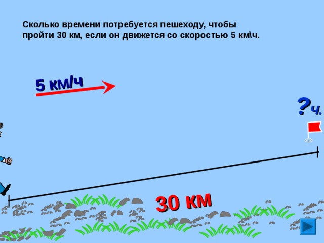 30 км  5 км/ч Сколько времени потребуется пешеходу, чтобы пройти 30 км, если он движется со скоростью 5 км\ч. ? Ч. Л.Г. Петерсон «Математика 4 класс» Урок 27. Сделайте клик по кнопке «Показать» ( 5 раз)   