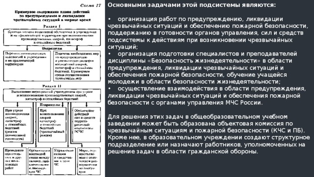 Основными задачами этой подсистемы являются:   •  организация работ по предупреждению, ликвидации чрезвычайных ситуаций и обеспечению пожарной безопасности, поддержанию в готовности органов управления, сил и средств подсистемы к действиям при возникновении чрезвычайных ситуаций;  •  организация подготовки специалистов и преподавателей дисциплины «Безопасность жизнедеятельности» в области предупреждения, ликвидации чрезвычайных ситуаций и обеспечения пожарной безопасности, обучение учащейся молодежи в области безопасности жизнедеятельности;  •  осуществление взаимодействия в области предупреждения, ликвидации чрезвычайных ситуаций и обеспечения пожарной безопасности с органами управления МЧС России.   Для решения этих задач в общеобразовательном учебном заведении может быть образована объектовая комиссия по чрезвычайным ситуациям и пожарной безопасности (КЧС и ПБ). Кроме нее, в образовательном учреждении создают структурное подразделение или назначают работников, уполномоченных на решение задач в области гражданской обороны.    