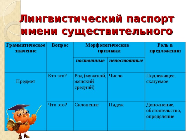 Презентация имя существительное 5 класс фгос ладыженская