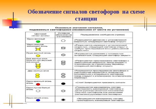 Обозначение светофора на схеме