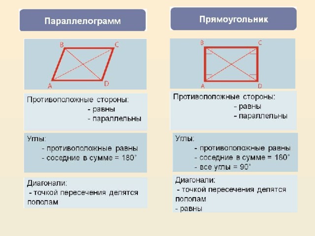 Сумма соседних углов равна. Противоположные углы прямоугольника. Противоположные углы параллелограмма. Свойства прямоугольника 8 класс. Углы прямоугольника равны.