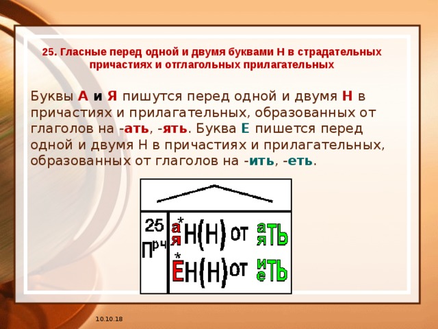 Две буквы н в страдательных причастиях