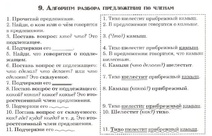 Схема разбора предложения 3 класс