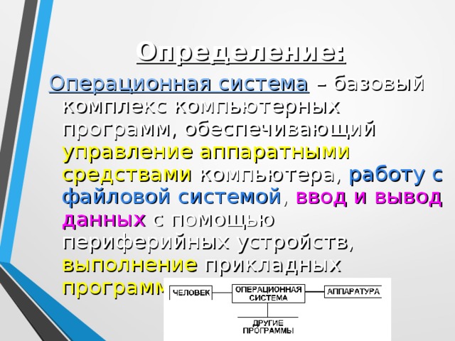 Определение: Операционная система – базовый комплекс компьютерных программ, обеспечивающий управление аппаратными средствами компьютера, работу с файловой системой , ввод и вывод данных с помощью периферийных устройств, выполнение прикладных программ .