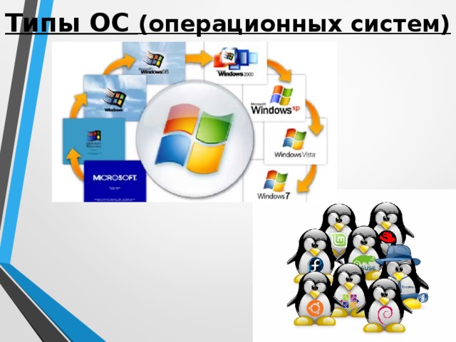 Презентация на тему операционные системы