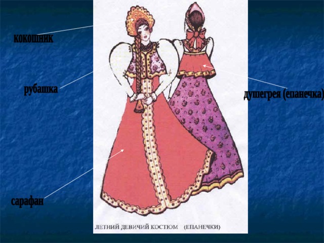Народный праздничный костюм изо 5 класс презентация